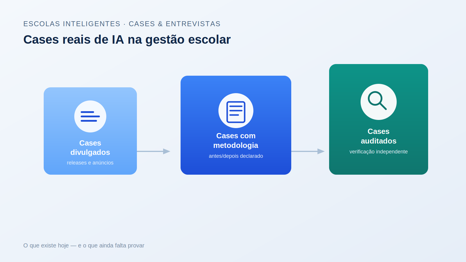 O que os primeiros cases reais de IA na gestão escolar brasileira revelam — e o que ainda falta provar