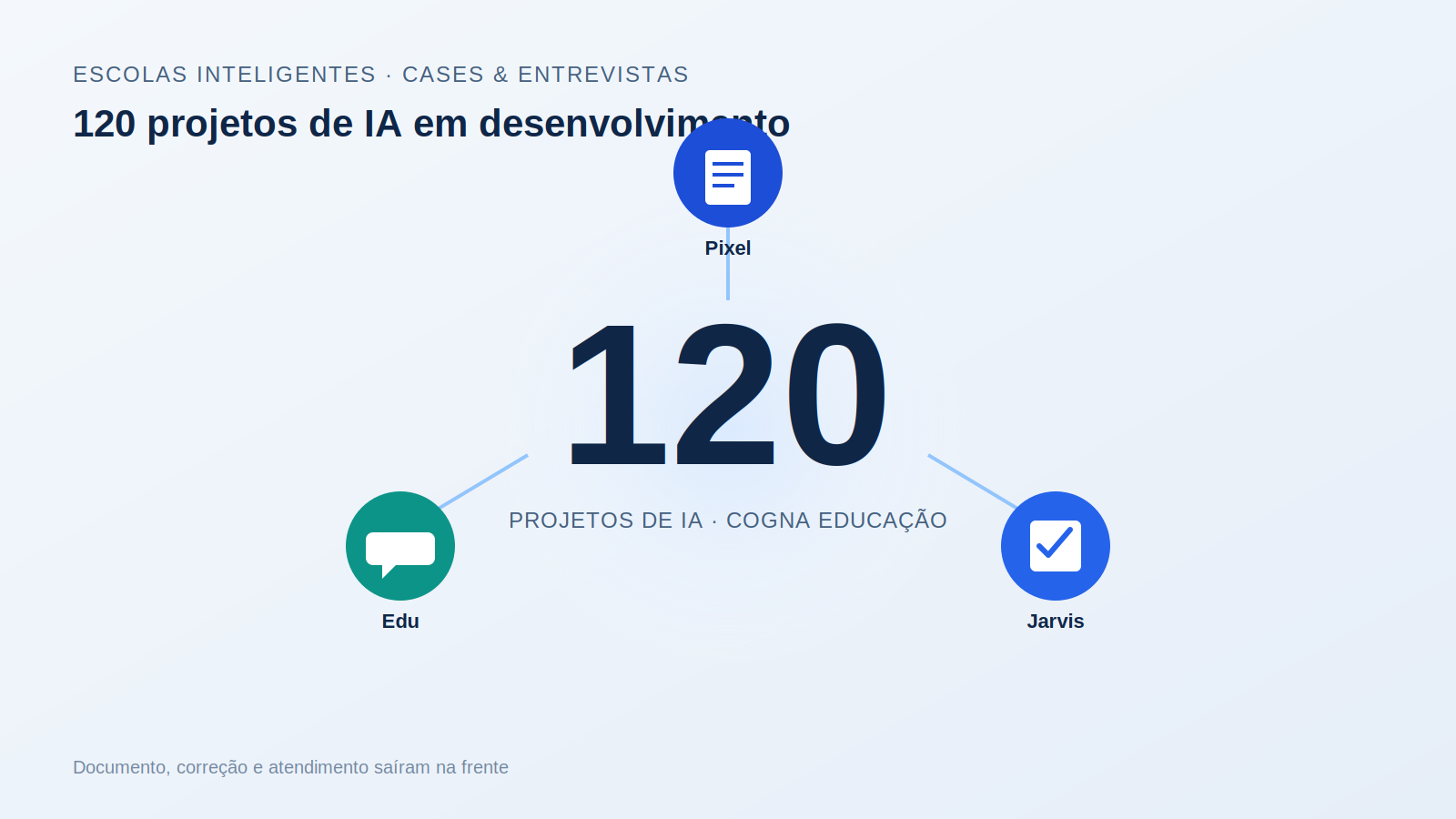 Dentro dos 120 projetos de IA da Cogna: o que o maior grupo educacional do Brasil está automatizando primeiro