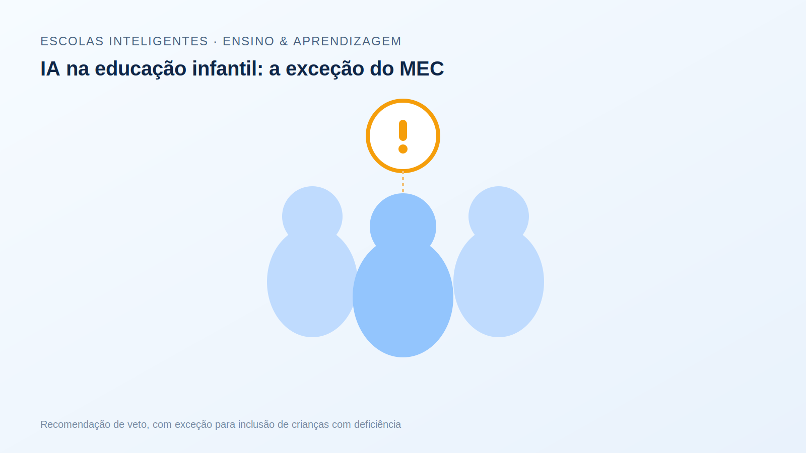 IA na educação infantil: por que o MEC recomenda vetar — e a única exceção que ele abre