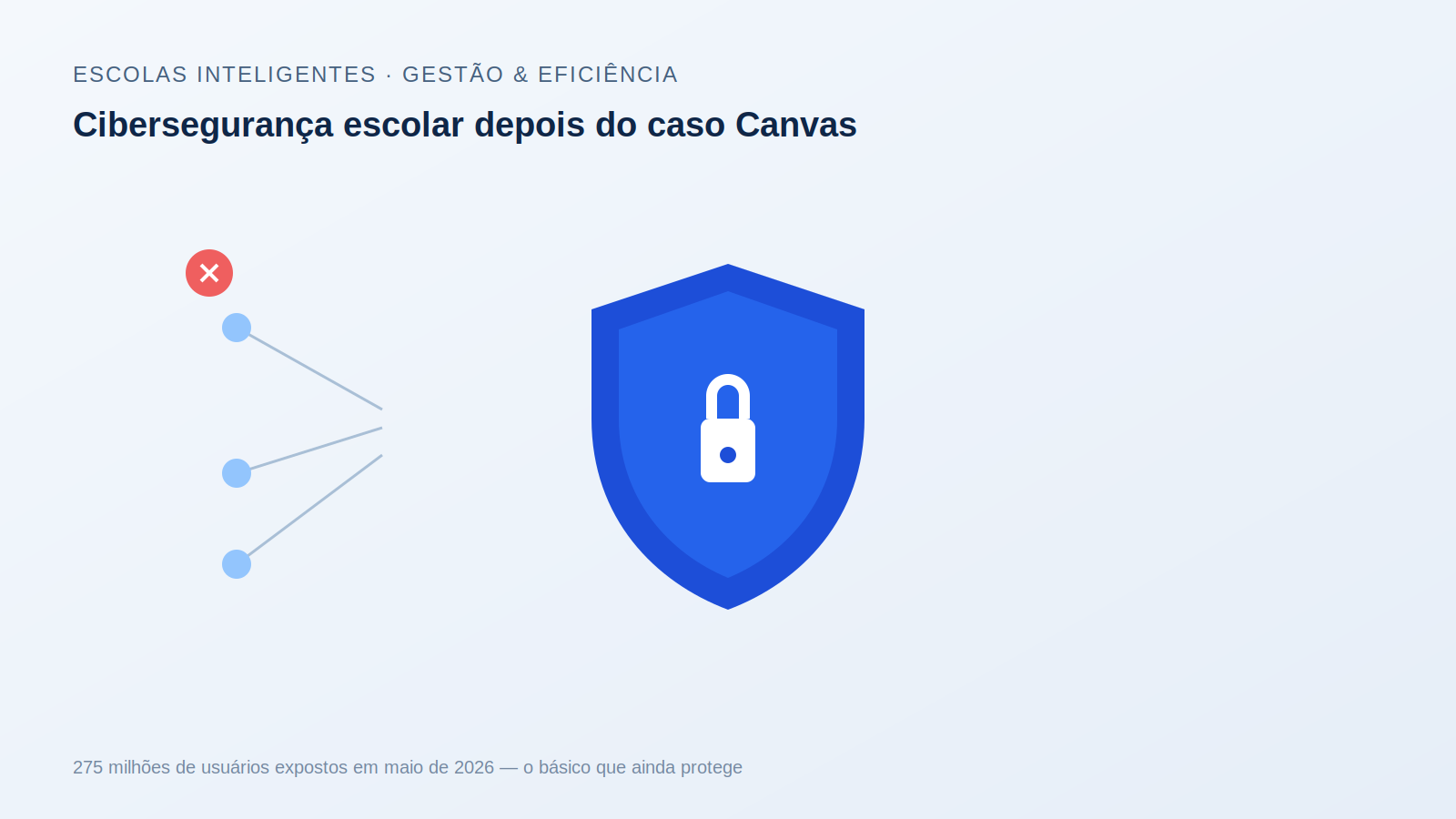Cibersegurança escolar: o que o setor de educação precisa aprender com o vazamento da Instructure Canvas