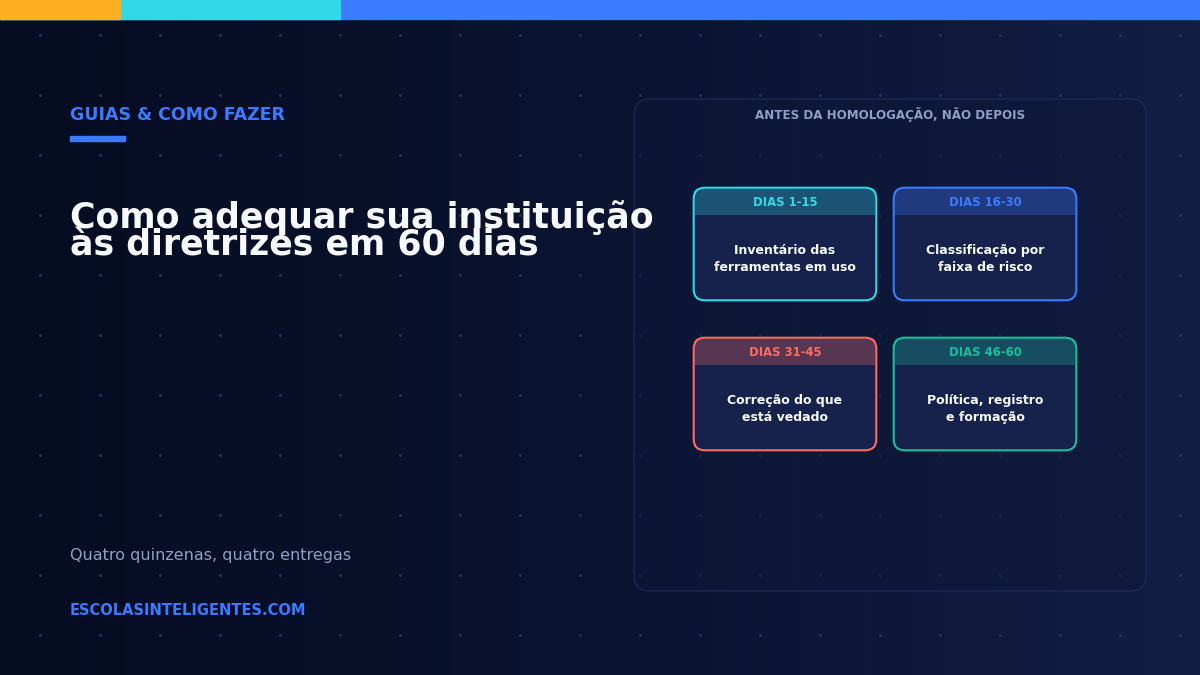 Plano de sessenta dias dividido em quatro quinzenas: inventário das ferramentas em uso, classificação por faixa de risco, correção do que está vedado, e política, registro e formação.