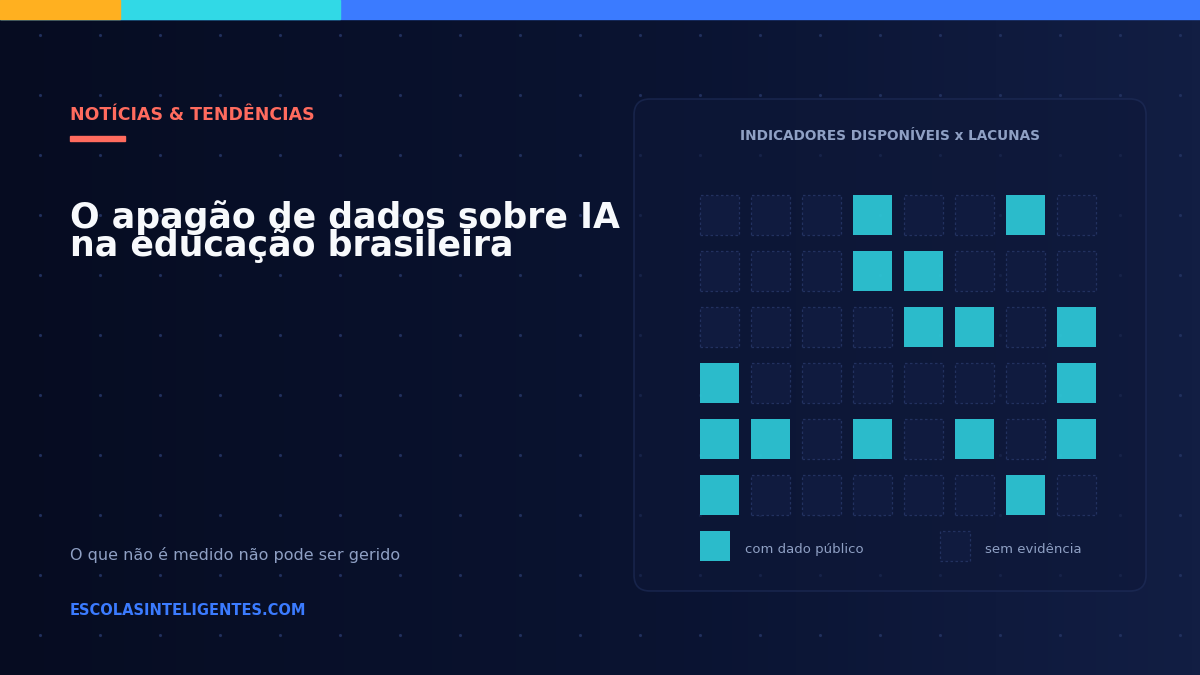 O apagão de dados sobre IA na educação brasileira: por que sabemos tão pouco sobre o que funciona