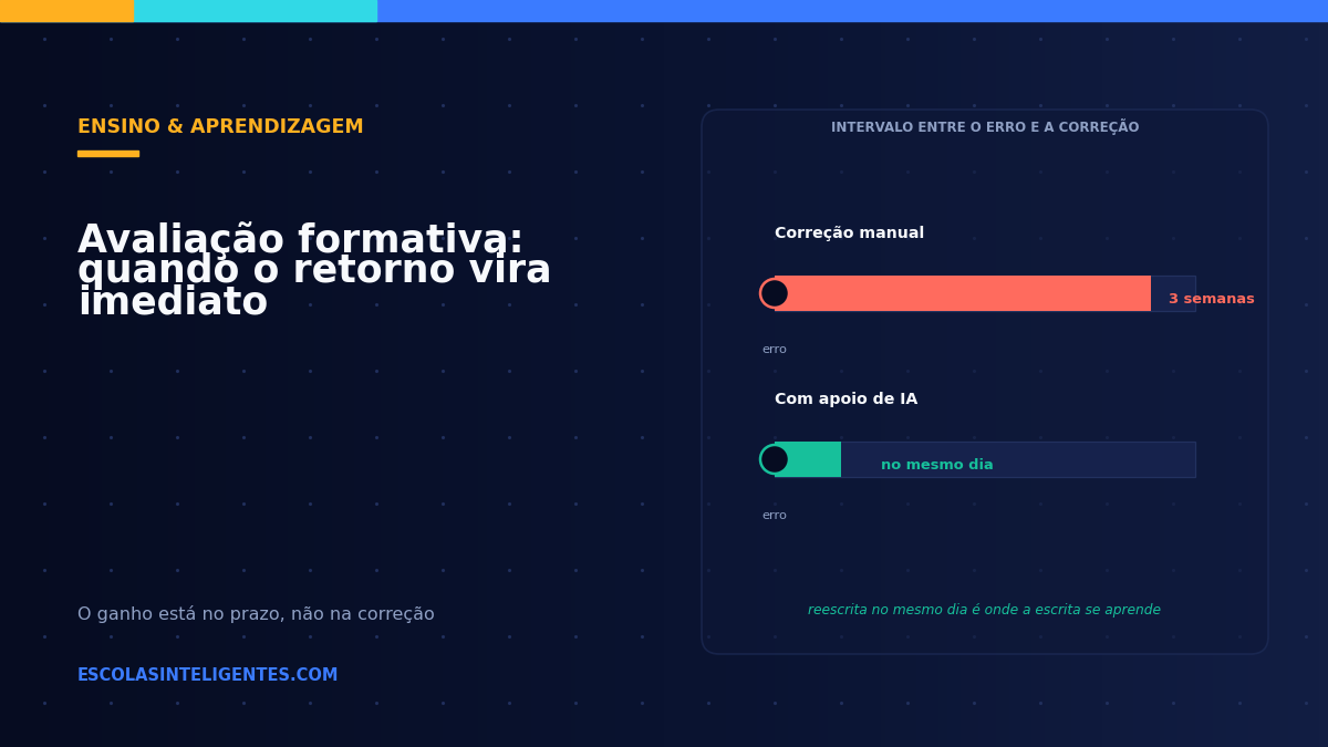IA e avaliação formativa: como o feedback automático está mudando a rotina do professor