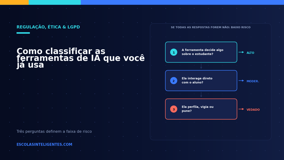 Os três níveis de risco do CNE: como classificar as ferramentas que você já usa