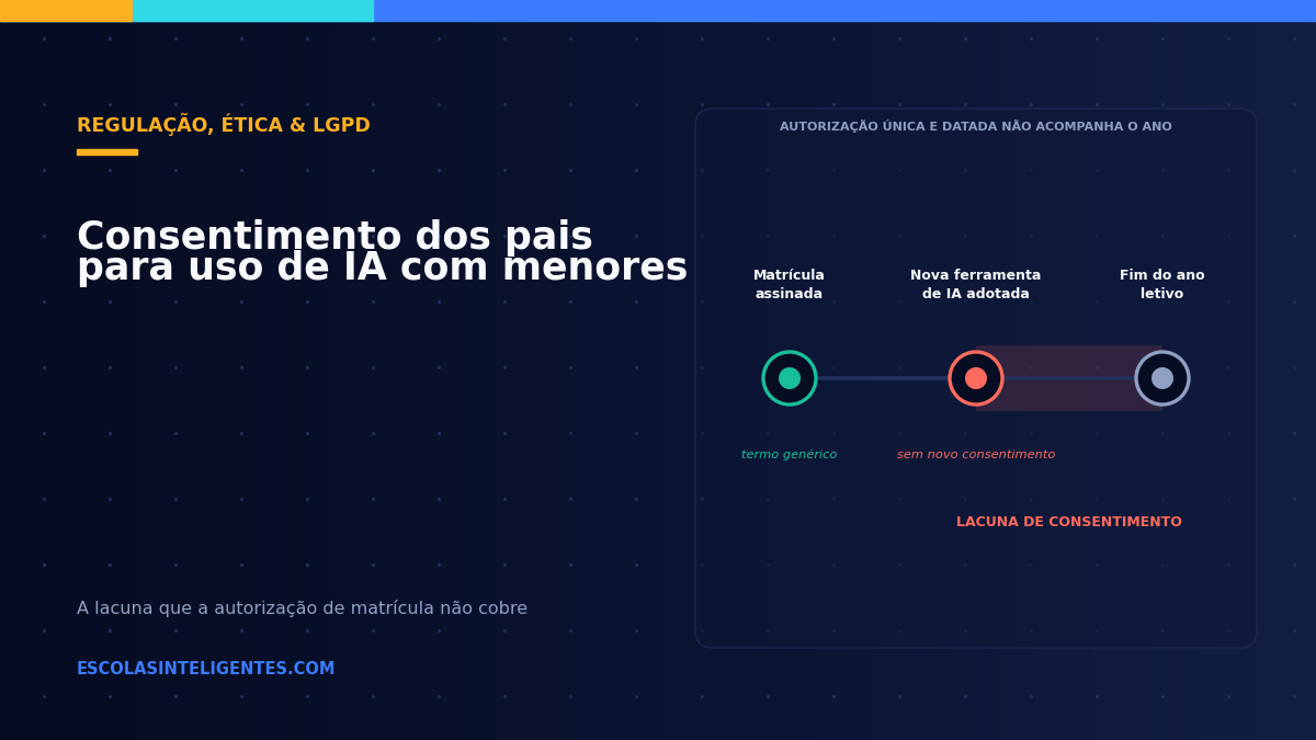 Consentimento dos pais para uso de IA com menores: o que a lei exige e o que as escolas ignoram