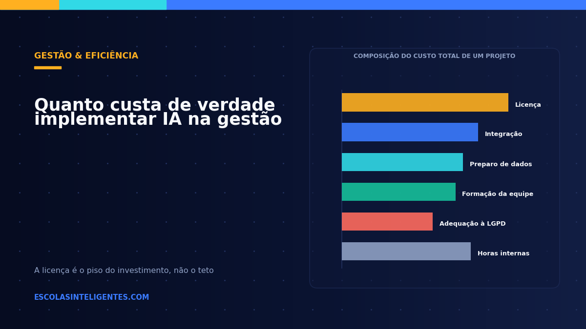 Quanto custa de verdade implementar IA na gestão escolar: um panorama de investimento