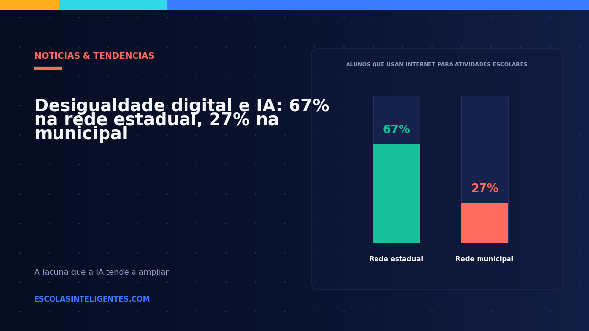 Desigualdade digital e IA: o que separa a rede estadual da rede municipal