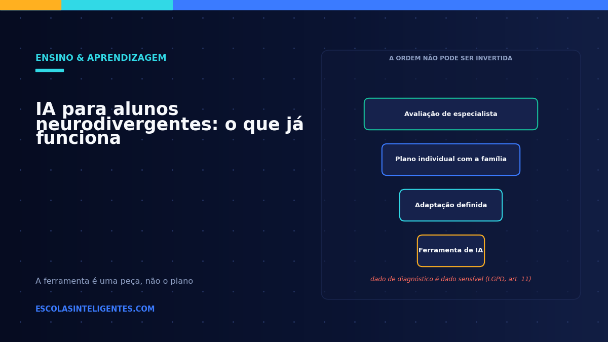 IA para alunos neurodivergentes: o que já funciona em sala de aula