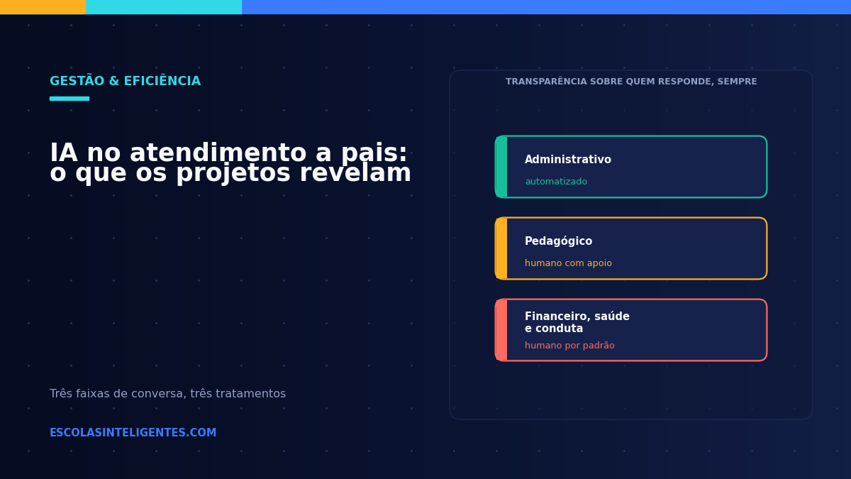 IA para atendimento de pais e responsáveis: o que os primeiros projetos revelam