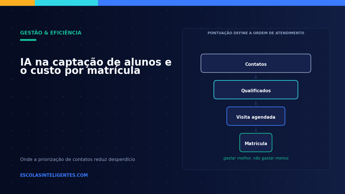 IA na captação de alunos: como escolas usam dados para reduzir o custo por matrícula