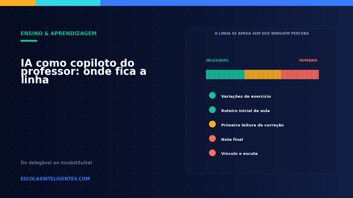 IA como copiloto do professor: as tarefas que a tecnologia já assume e as que continuam humanas