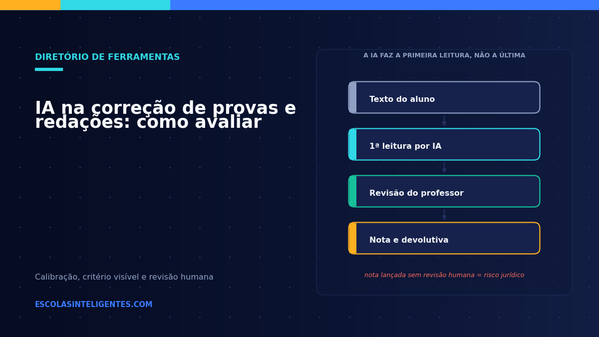 IA para correção de provas e redações: o que considerar antes de escolher uma plataforma