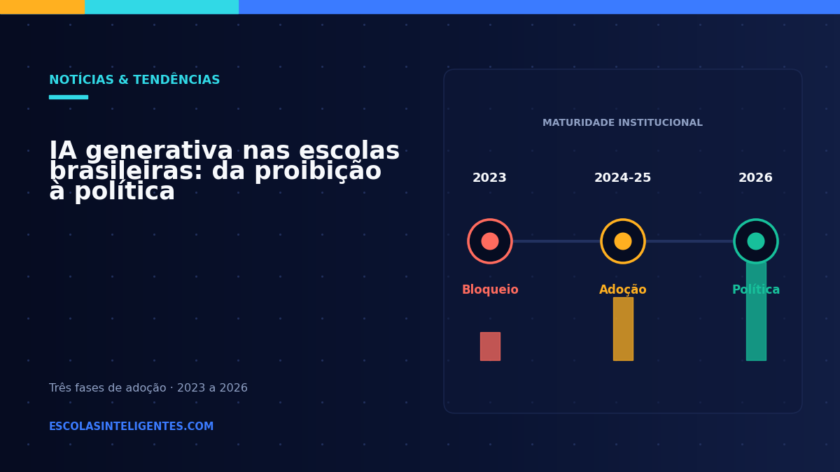 IA generativa nas escolas brasileiras: o que mudou desde 2023