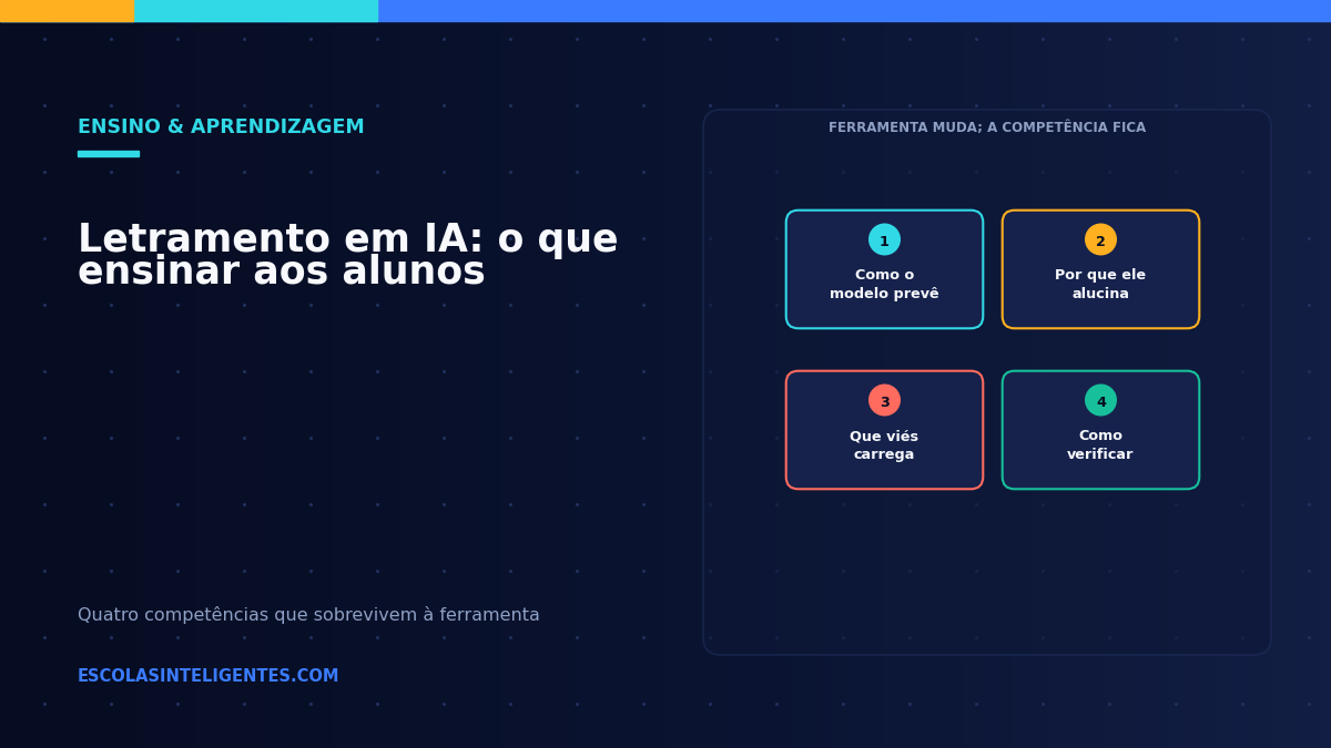 Letramento em IA: o que ensinar aos alunos sobre a tecnologia que eles já usam