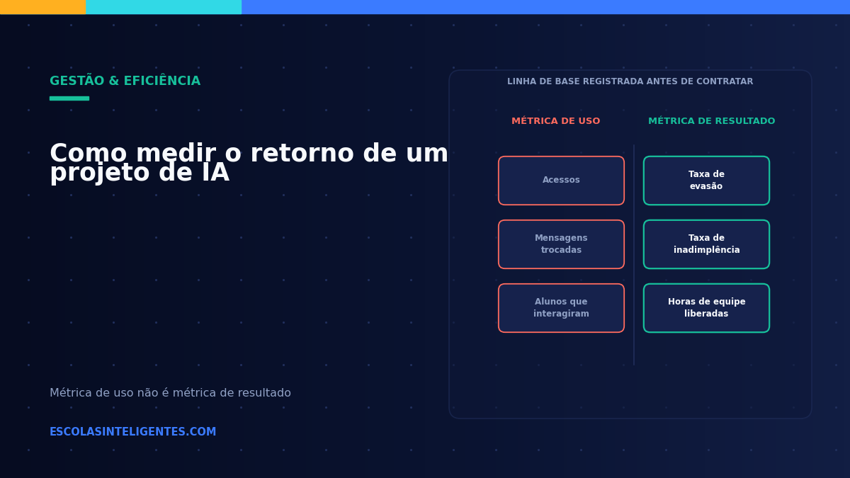 Como medir o retorno de um projeto de IA na sua instituição — antes de assinar o contrato