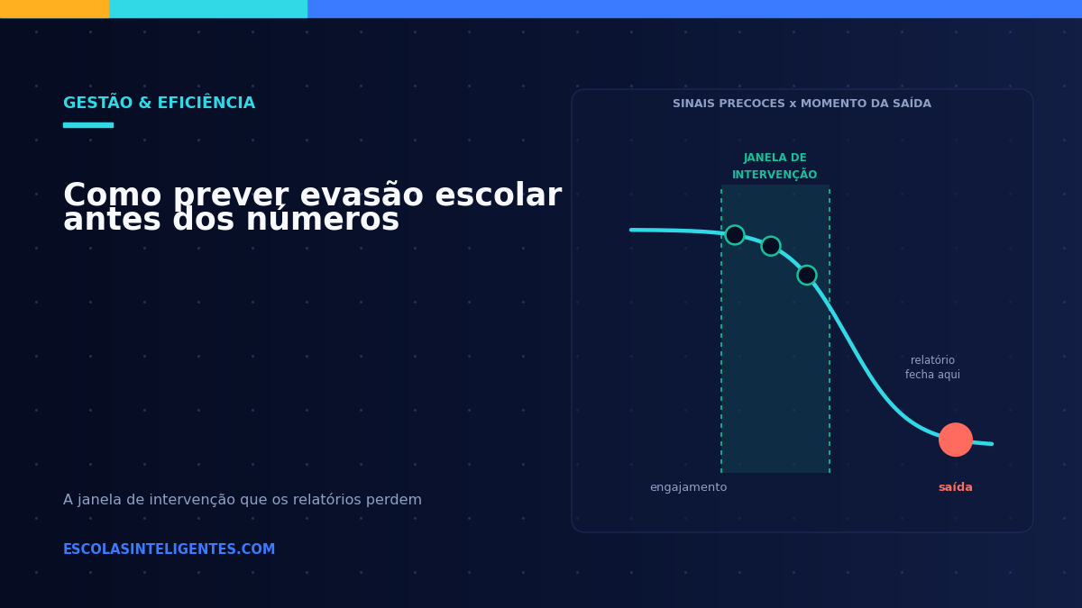 Como prever evasão escolar com IA antes que ela apareça nos números