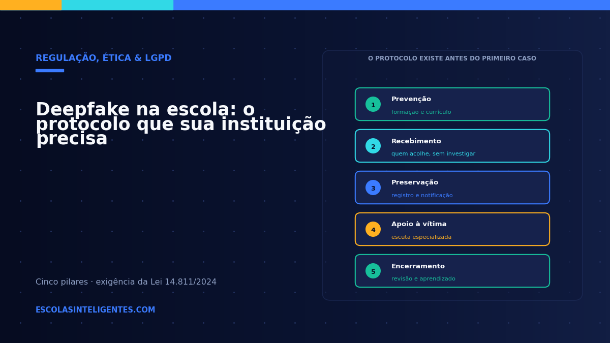 Os cinco pilares do protocolo escolar contra violência digital: prevenção com formação e currículo, recebimento por quem acolhe sem investigar, preservação com registro e notificação, apoio à vítima com escuta especializada, e encerramento com revisão e aprendizado.