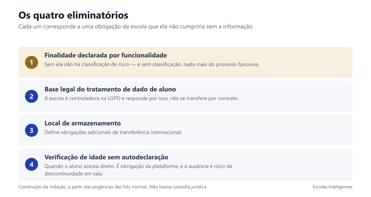 Os quatro eliminatórios e por que cada um inviabiliza a contratação