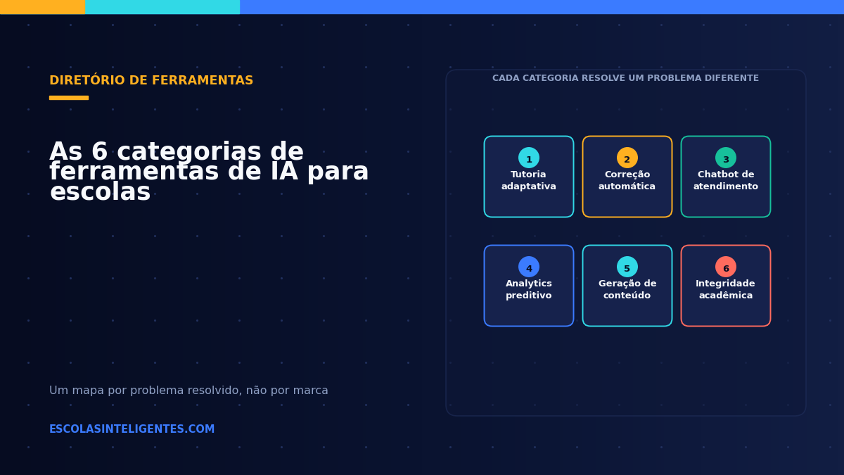 Os 6 tipos de ferramentas de IA que toda escola deveria conhecer (e para que servem)