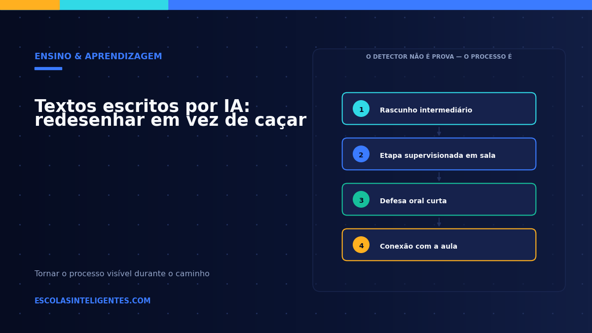 Como identificar (e lidar com) textos escritos por IA na sala de aula