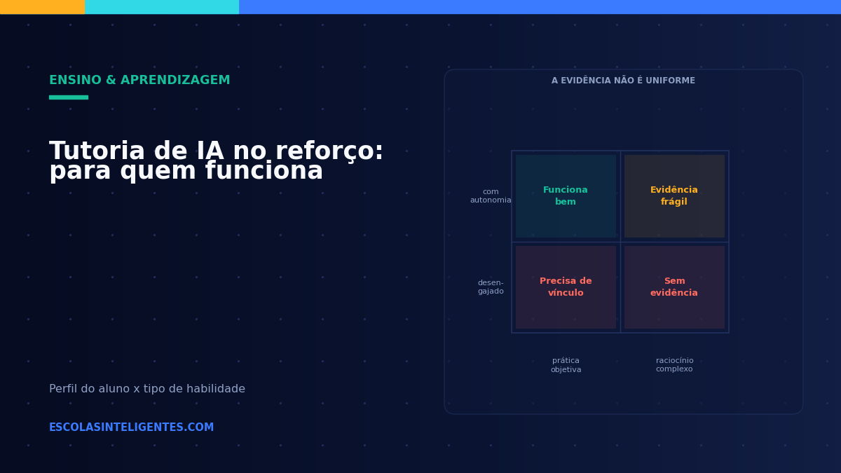 Reforço escolar com tutoria de IA: para quem funciona e onde as evidências são fracas