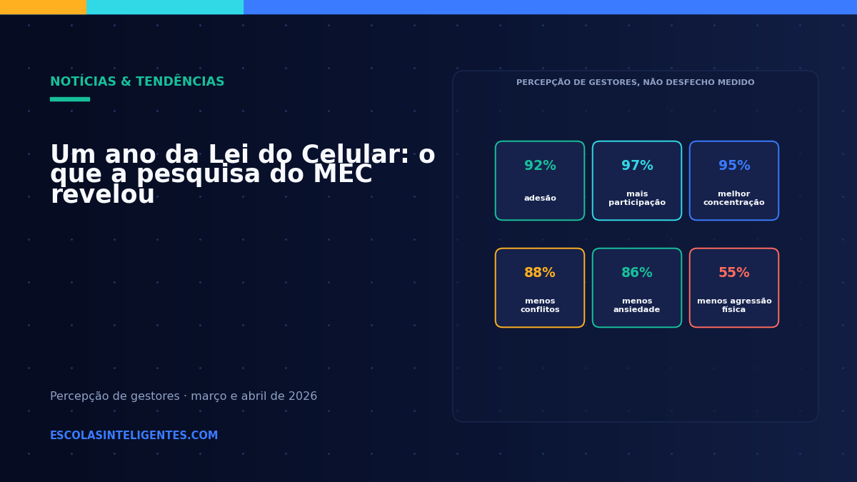 Um ano da Lei do Celular: o que a pesquisa nacional do MEC revelou