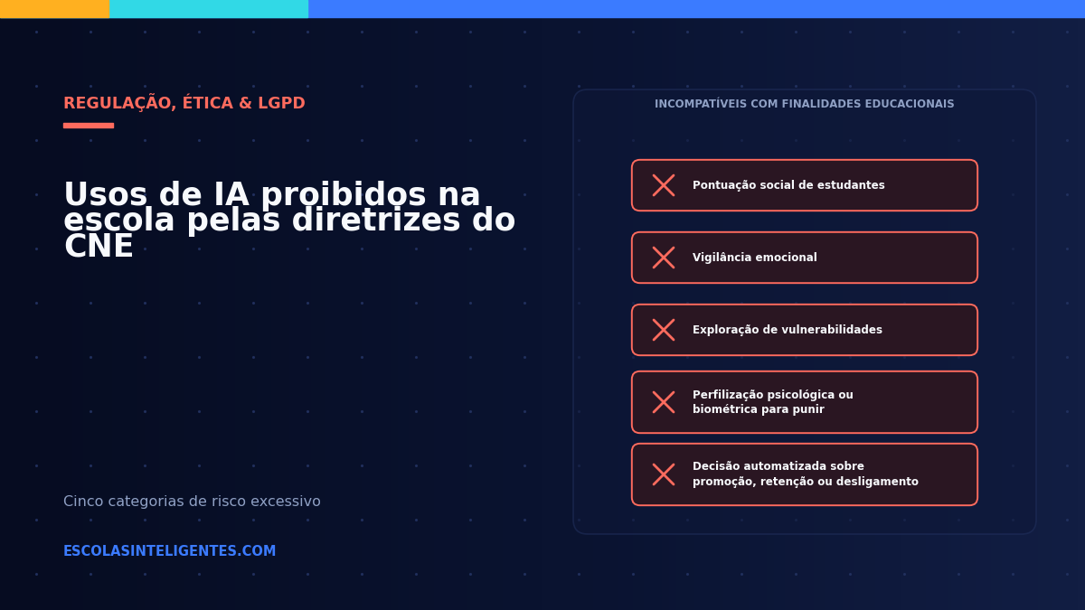 Usos de IA proibidos na escola: vigilância emocional, pontuação social e decisão automatizada