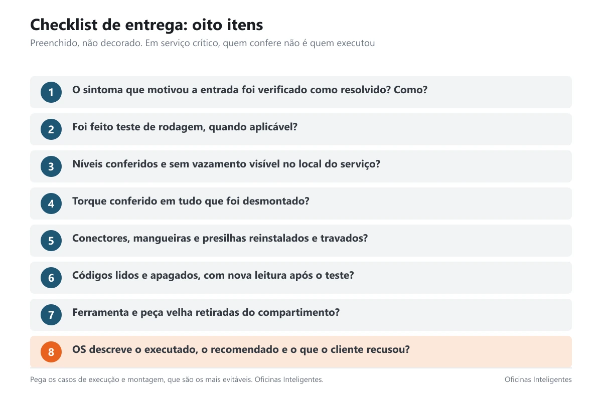 Checklist de entrega com oito itens de conferência antes de devolver o veículo