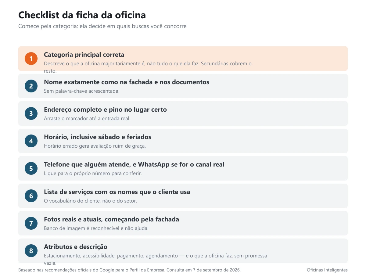 Checklist com os itens de preenchimento da ficha da oficina no Google