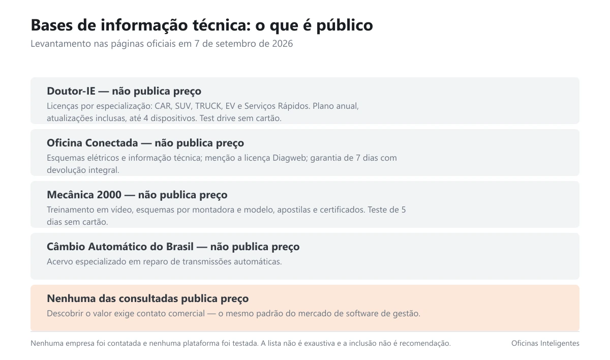 Tabela do levantamento das bases de informação técnica brasileiras
