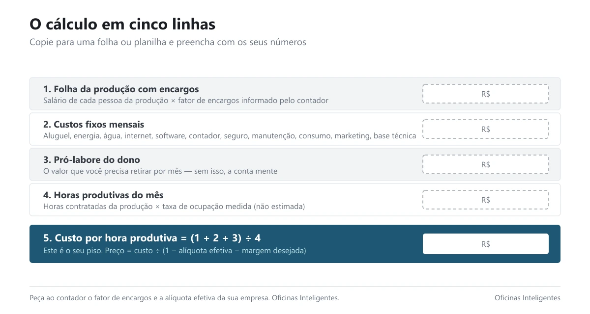 Modelo de planilha com as cinco linhas do cálculo do custo por hora