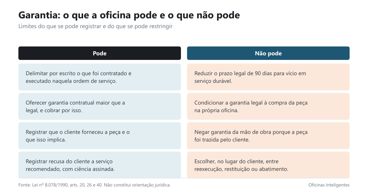 Card com o que a oficina pode e o que não pode limitar na garantia